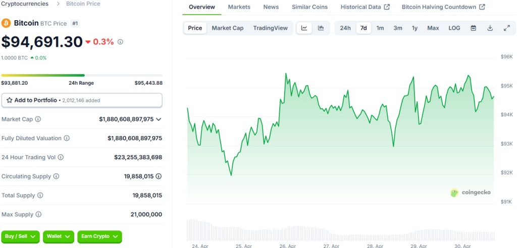 bitcoin, btc rsi, bitcoin april 30 2025, rsi 64, btc 95k, breakout chart, plutochain, pluto crypto, bitcoin layer 2